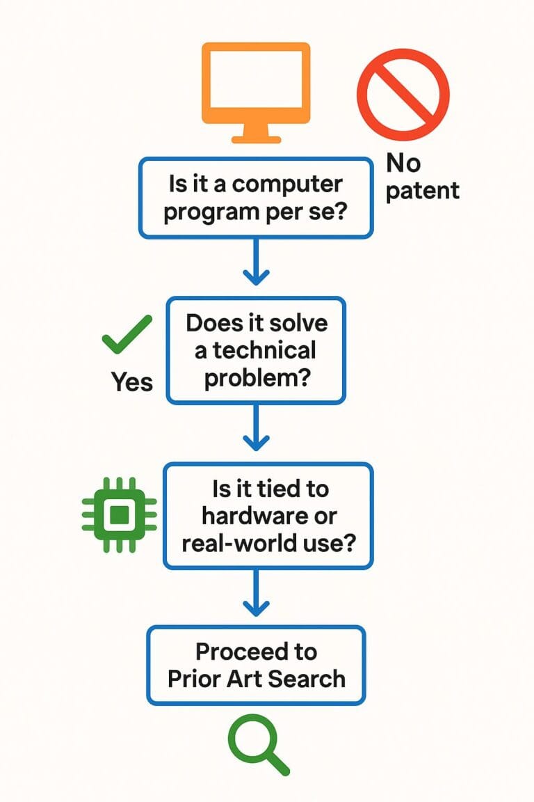 How to Patent a Software Idea, Software patent India, How to patent software, India patent process